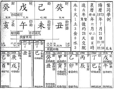 時刃格|命理正宗 格局解説 命式例集